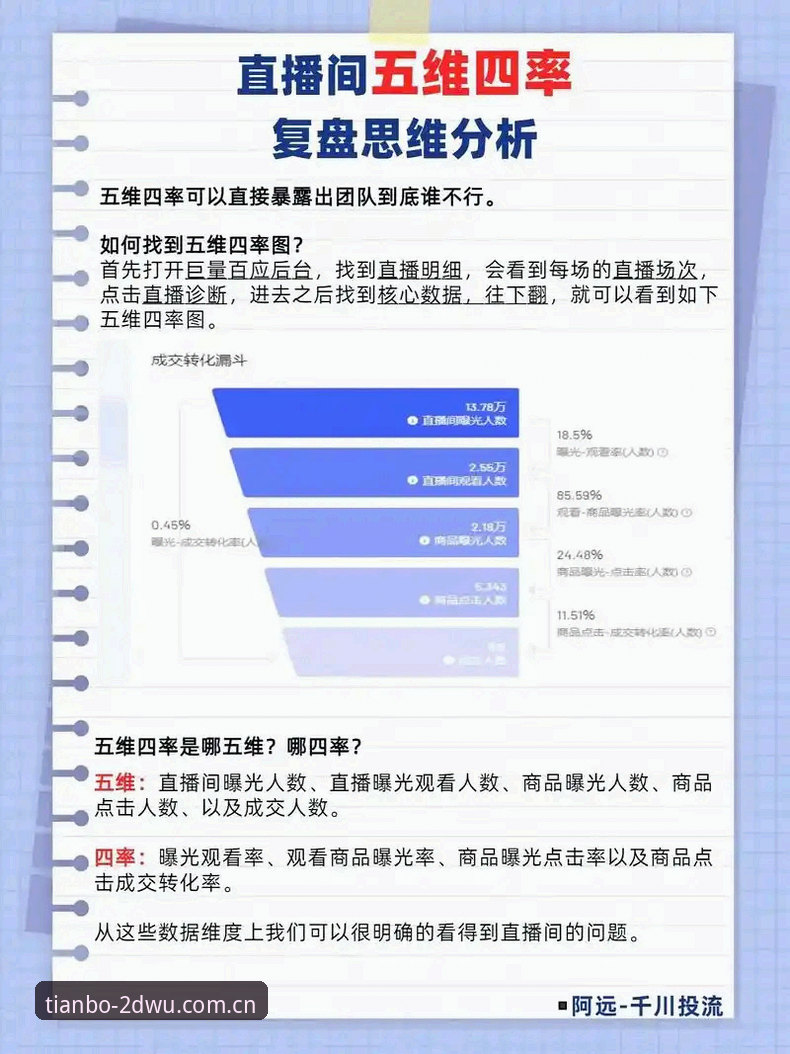 天博电竞数据比分攻略：从看盘到控盘率的五个实用判断维度