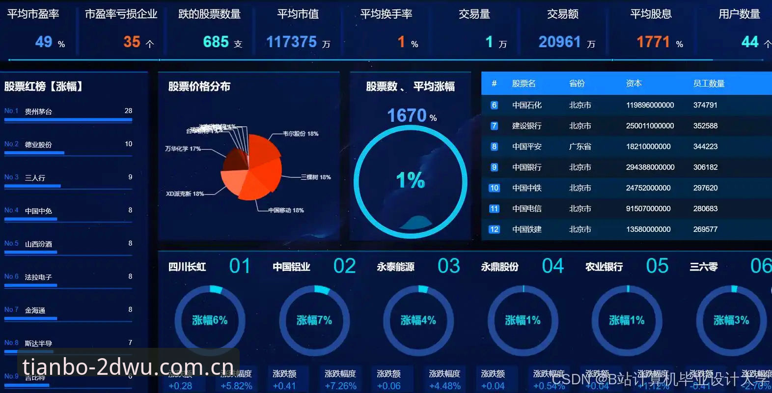 天博数据中心 天博数据中心v2.2.1最新动态:从数据看趋势,实用攻略教你玩转盘口与控盘率